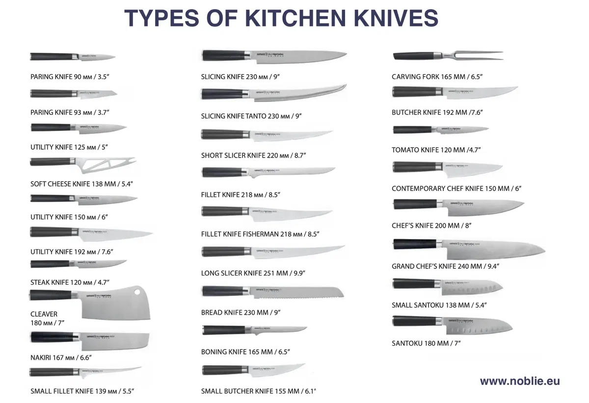 Reality of knifes 
