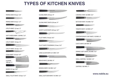 Reality of knifes 