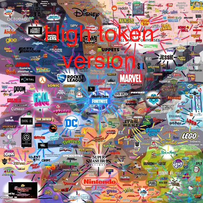 The Ultimate Crossover (High token version)