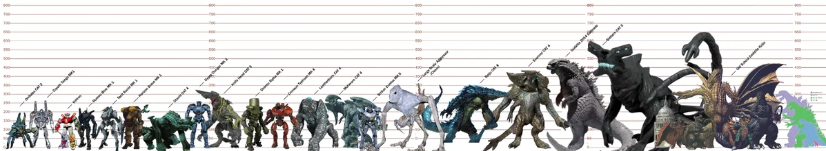 The rampage