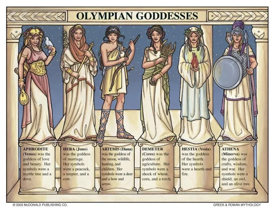 Goddesses in Olympus