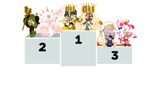 Poll winners!