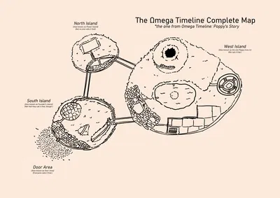 Omega Timeline