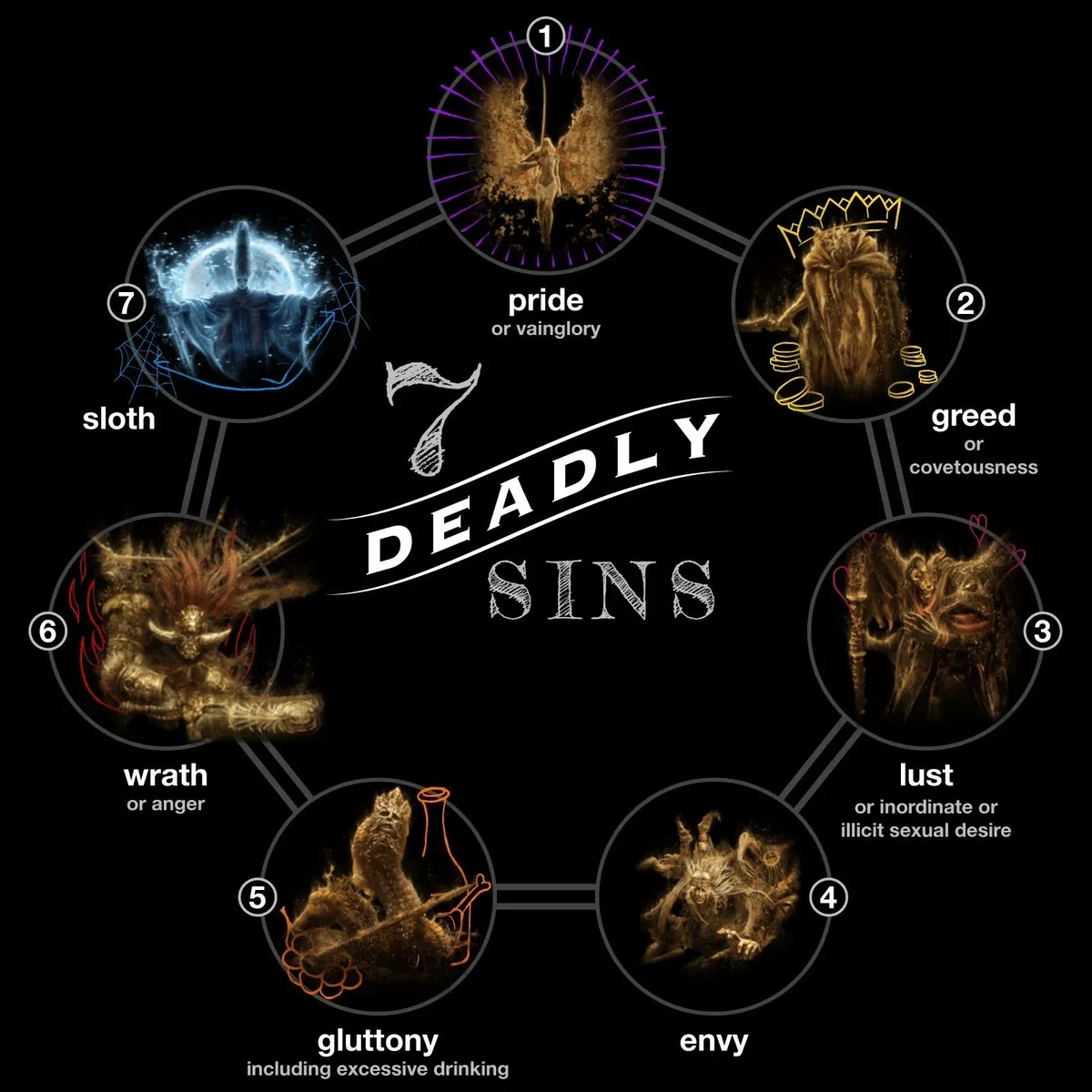 The Seven Deadly Sins