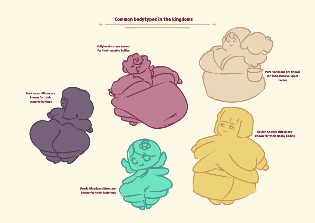 Cookie 'Fatties' World