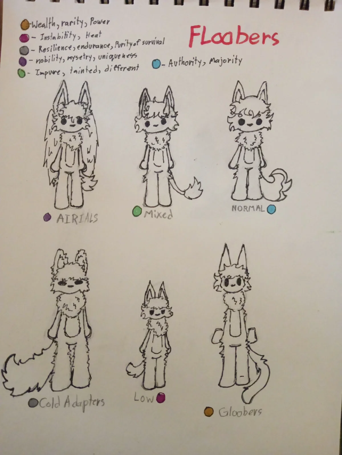 Flooberis RPG