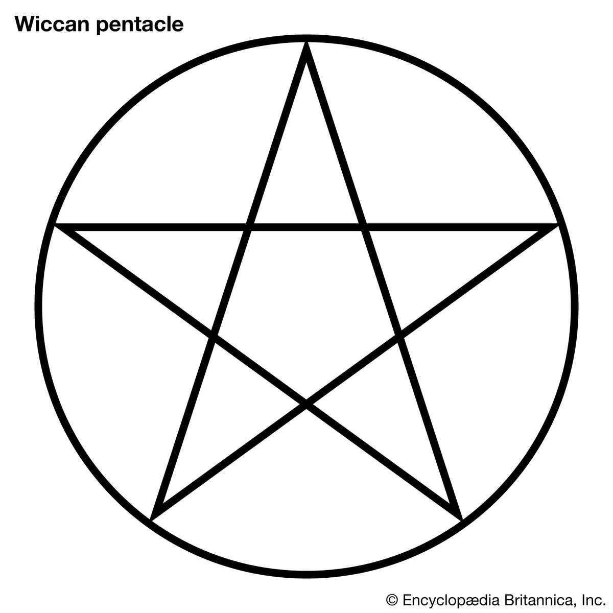 Familliar summoning