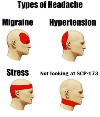 SCP containment breach