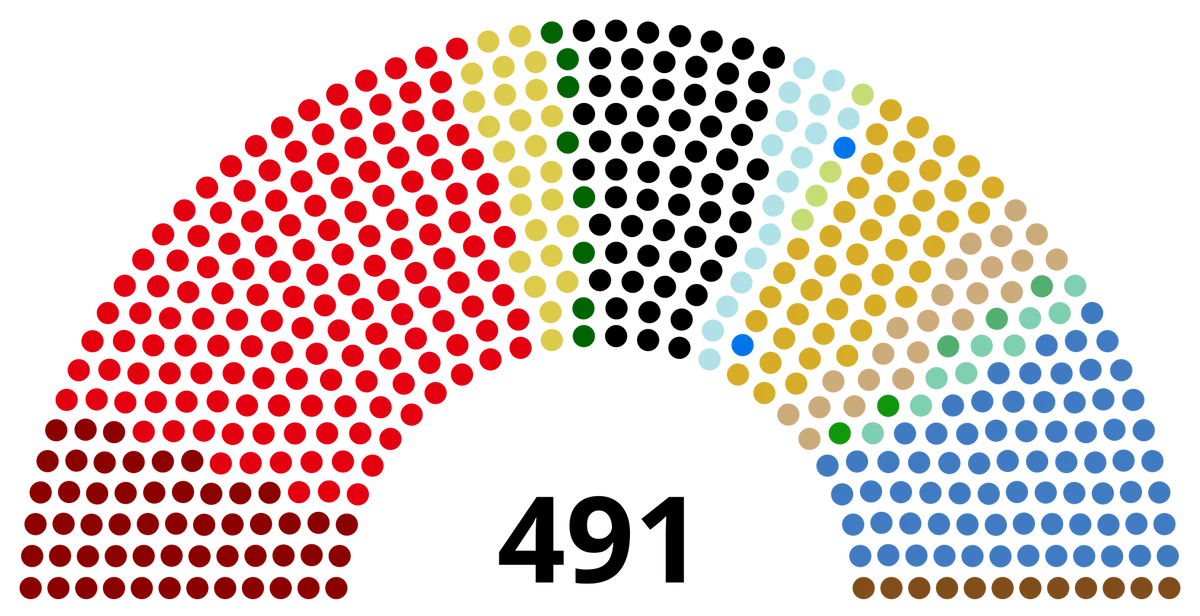 Poll Results