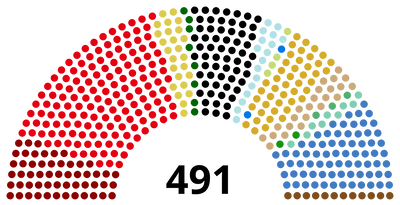 Poll Results