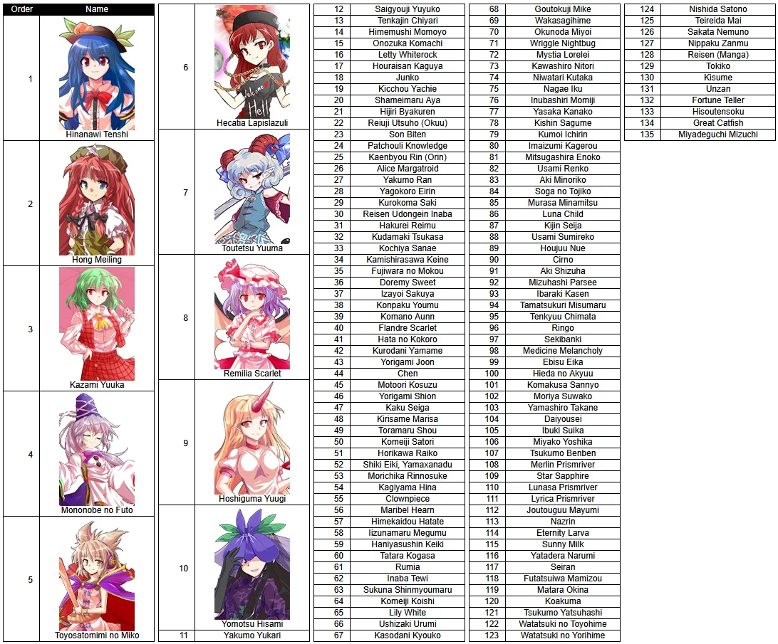 My Updated Touhou Sorter