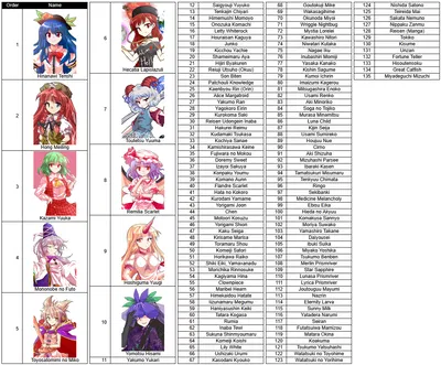 My Updated Touhou Sorter