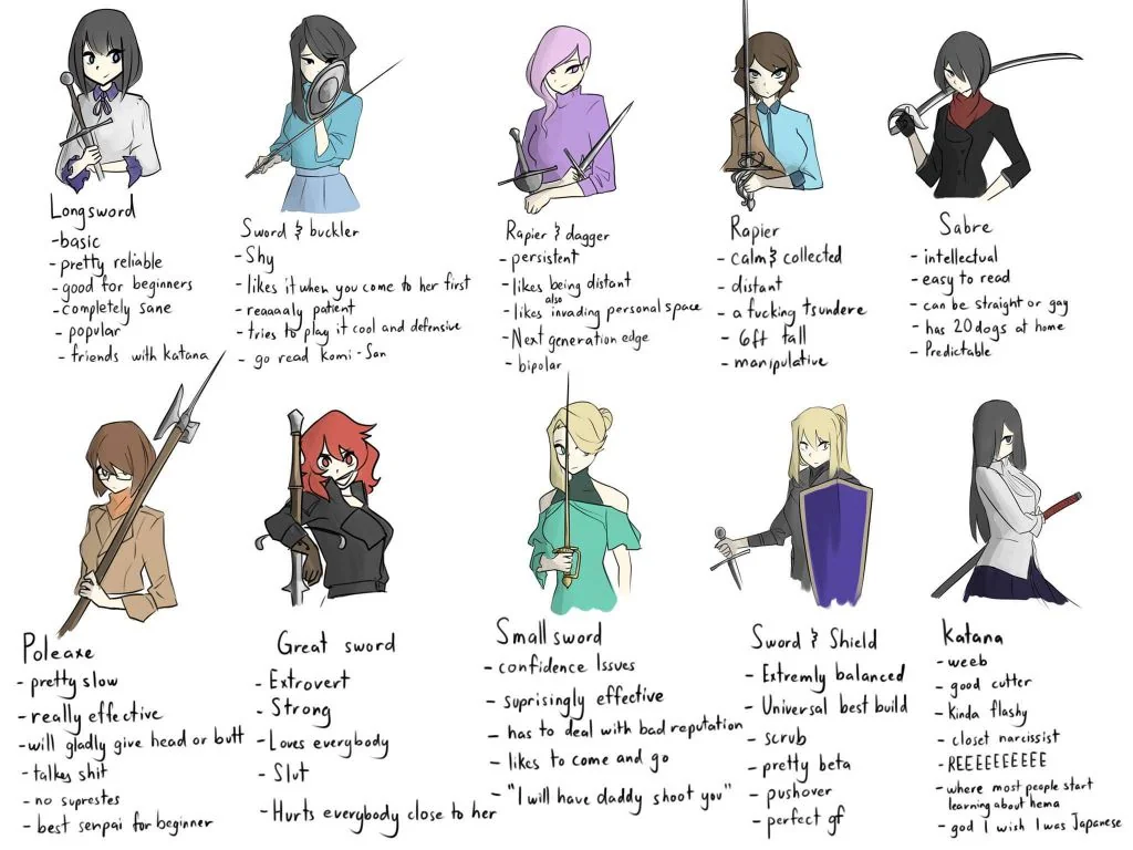 Weapon-Waifu Builder