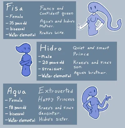Water elementals world