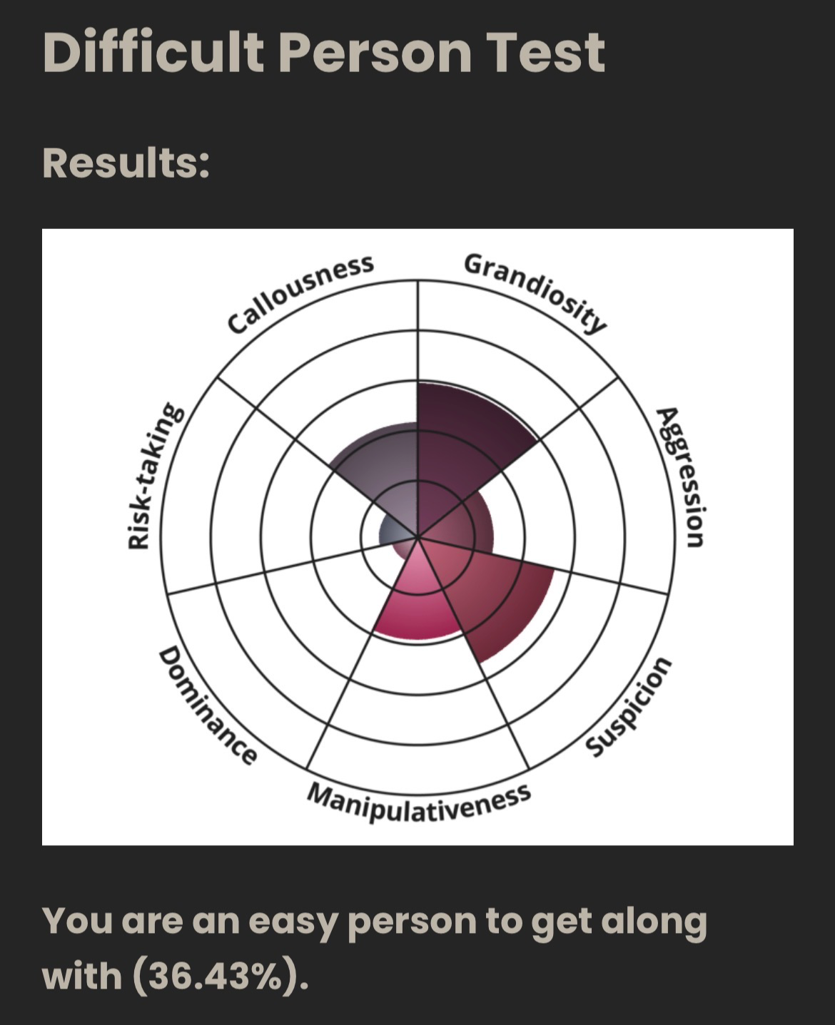 Css test