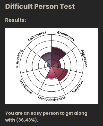 Css test