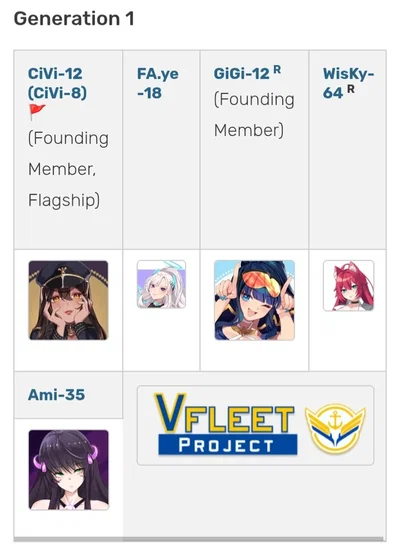 Vfleet Project Gen 1/Genysis