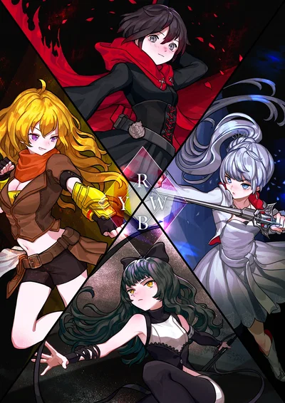 RWBY Volume 1 RPG (ver 0.2)