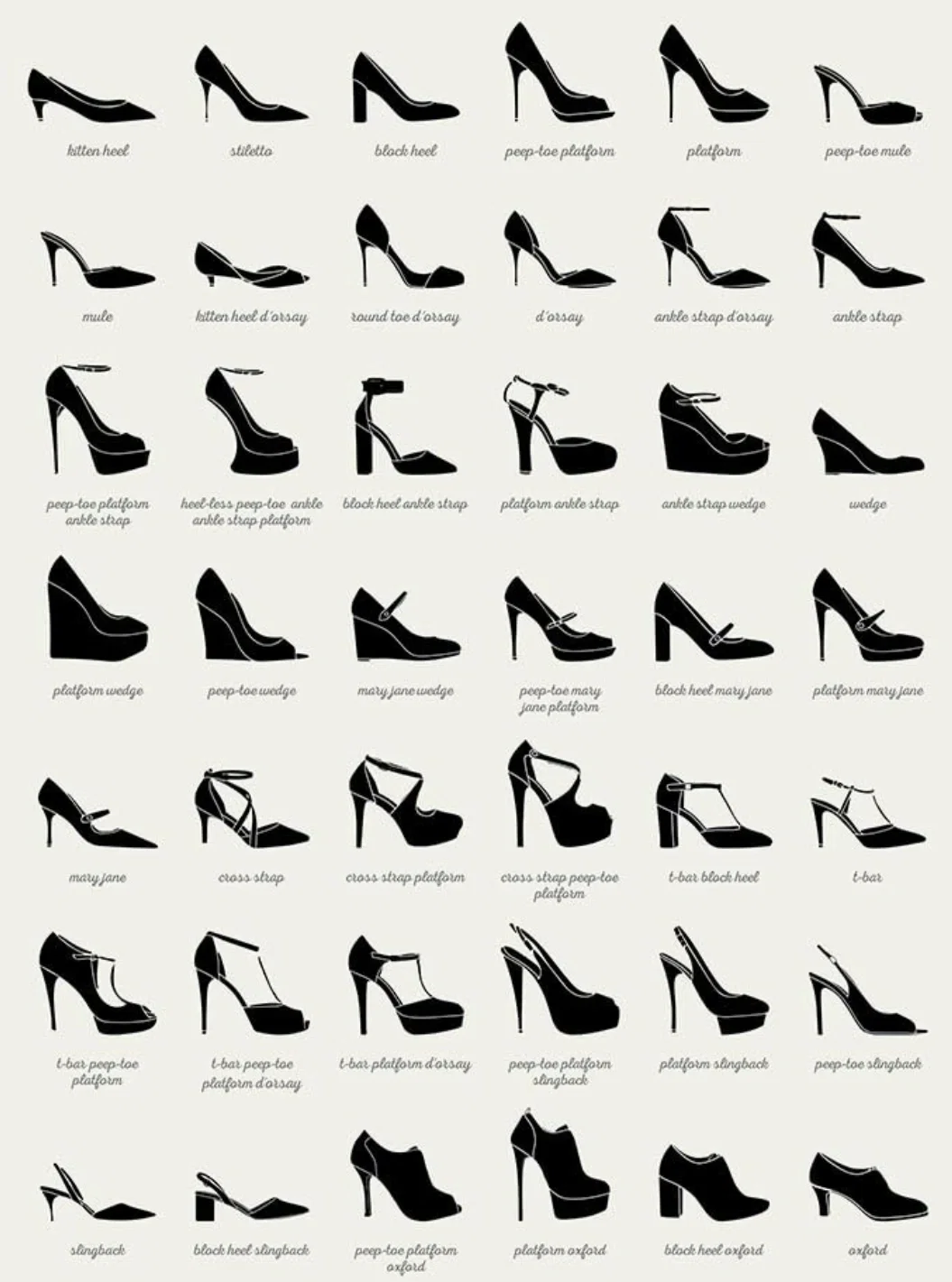 Heel store (TG - TF)