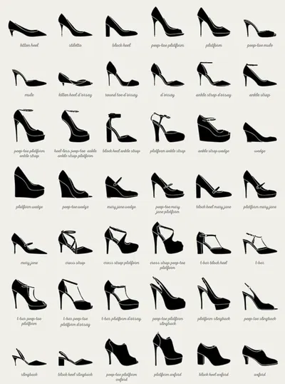 Heel store (TG - TF)