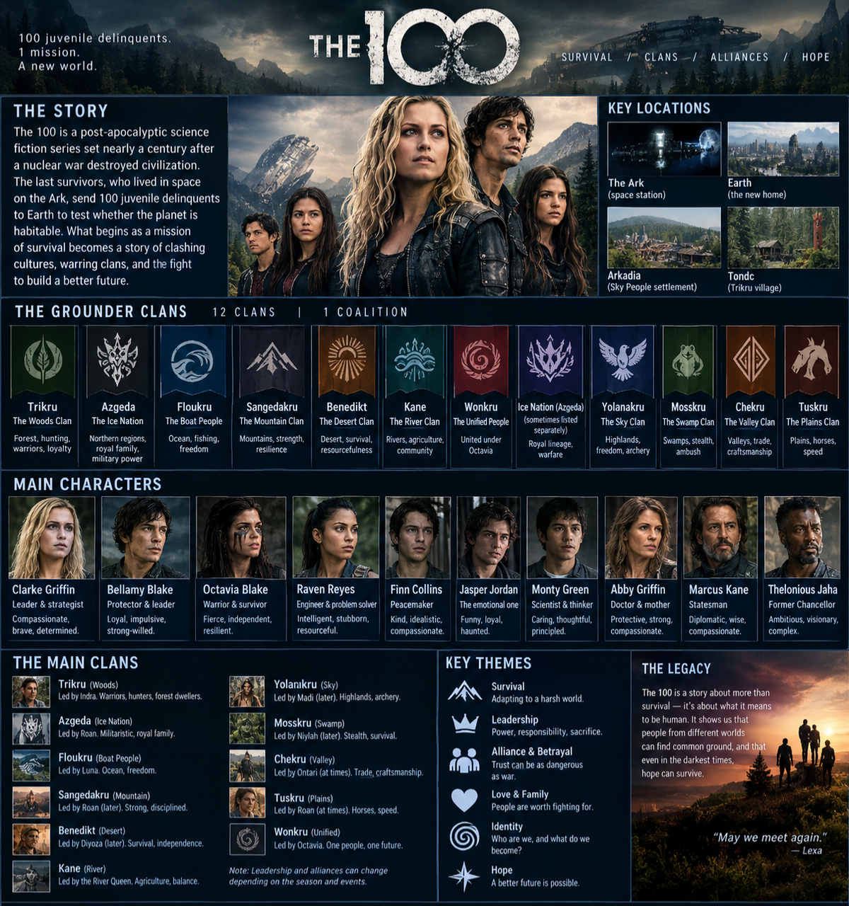The 100 RPG
