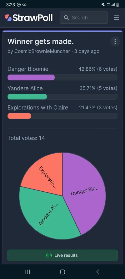 Poll is over.