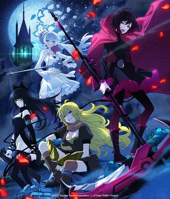 Team RWBY // Awakened