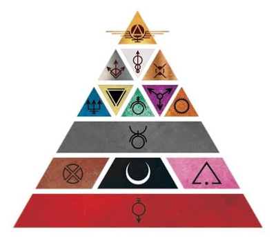 The Institute RPG (Red Rising)