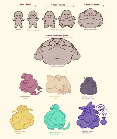 Cookie Run: Yeast Growth