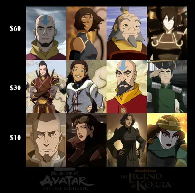 You Have $100 to Build a Team to Protect You | The Rest Will Try to Kill You - ATLA & LOK Heroes Edition