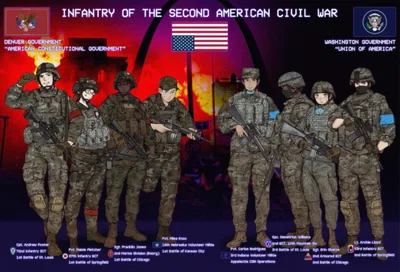 Second American Civil War RP
