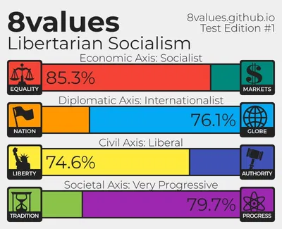 My 8values
