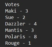 Community Post - The Votes are In!