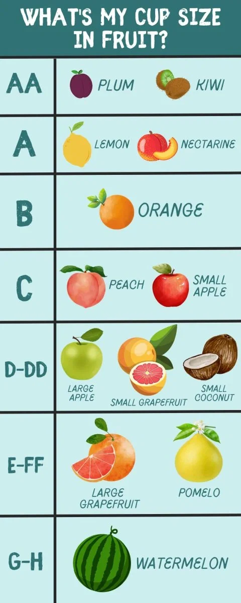 How look at this chart I found: that's all