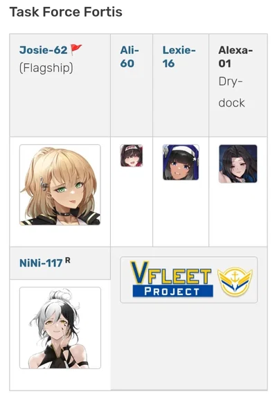 Vfleet Project Gen Fortis
