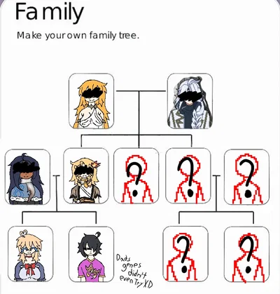 Pokemon oc family tree