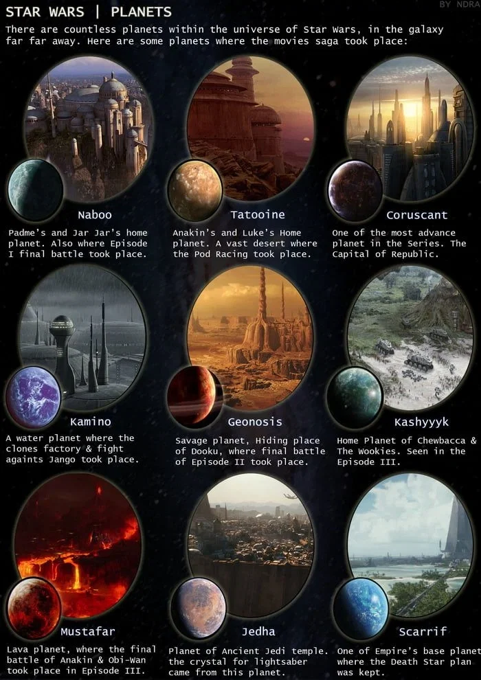 Star Wars-inspired Dungeons & Dragons or Pathfinder campaign