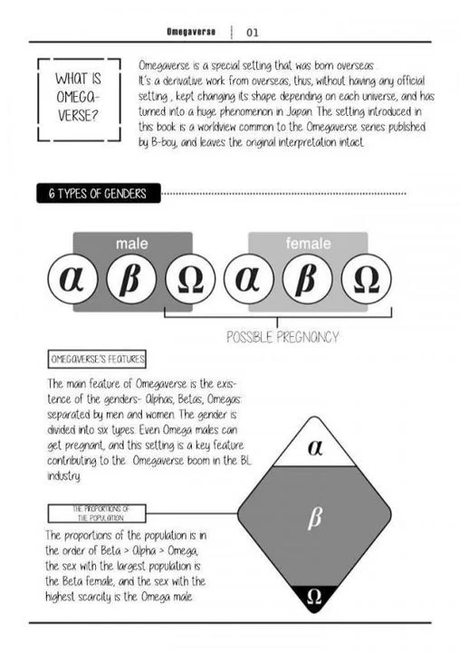 crazy in depth version of the omegaverse