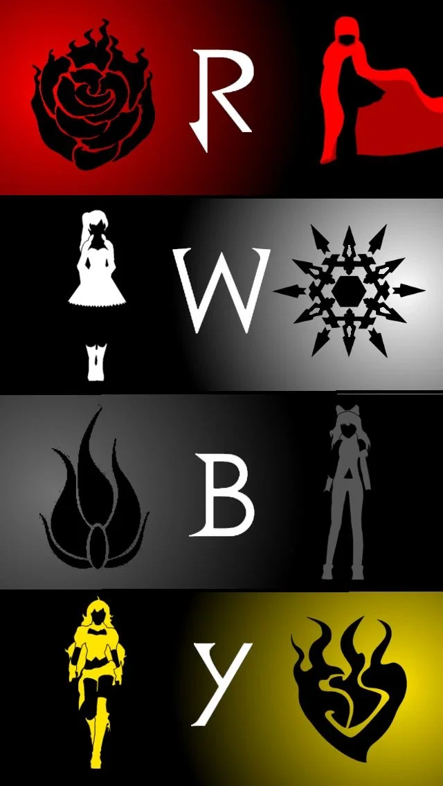 RWBY RPG