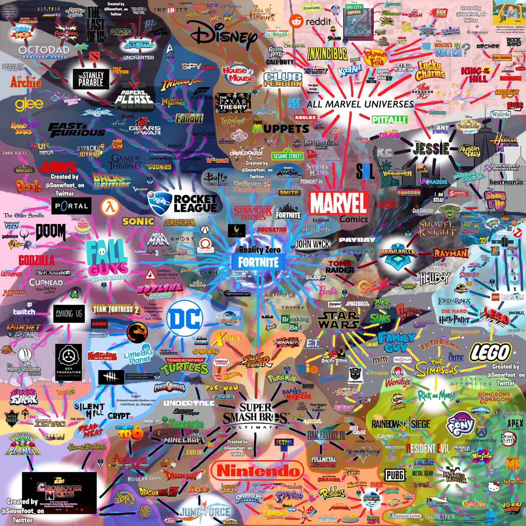 The ultimate crossover
