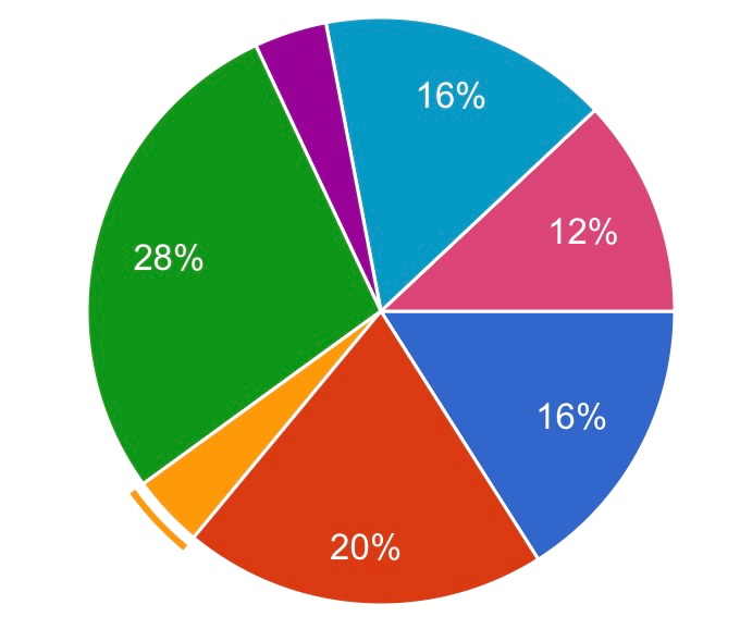 POLL RESULTS + QNA🫵🫵🫵