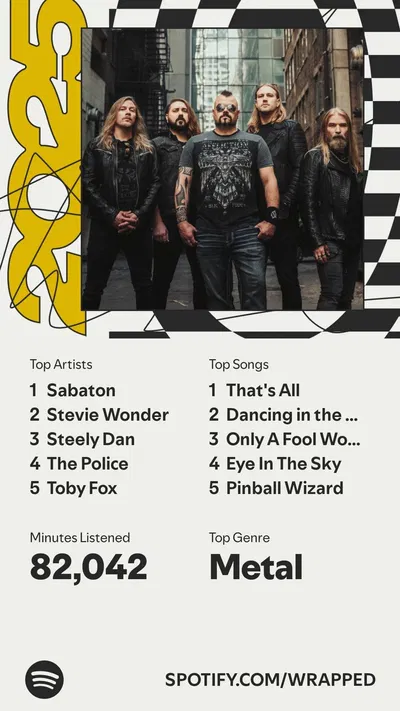 Spotify wrapped got me geeked