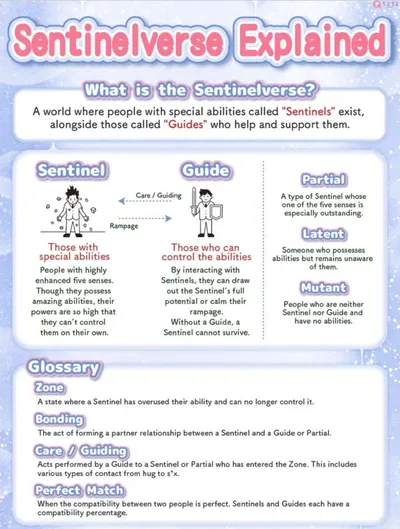 Guideverse/Sentinelverse/Esperverse