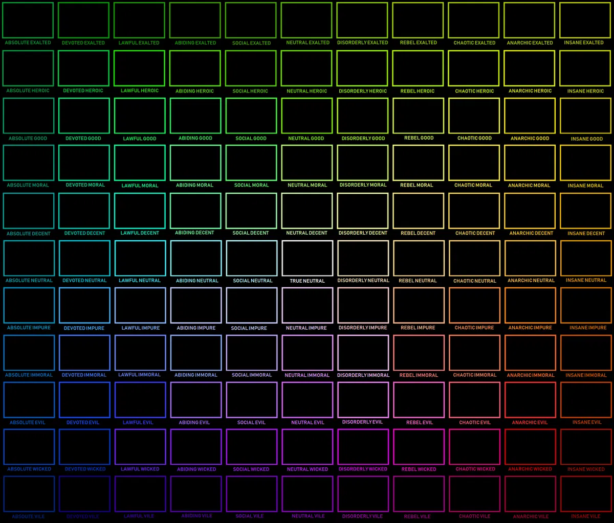 11x11 Alignment Chart