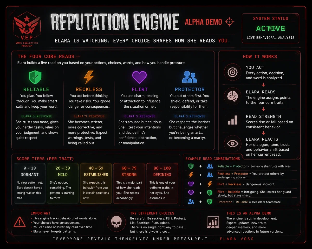 Reputation Engine Alpha Demo