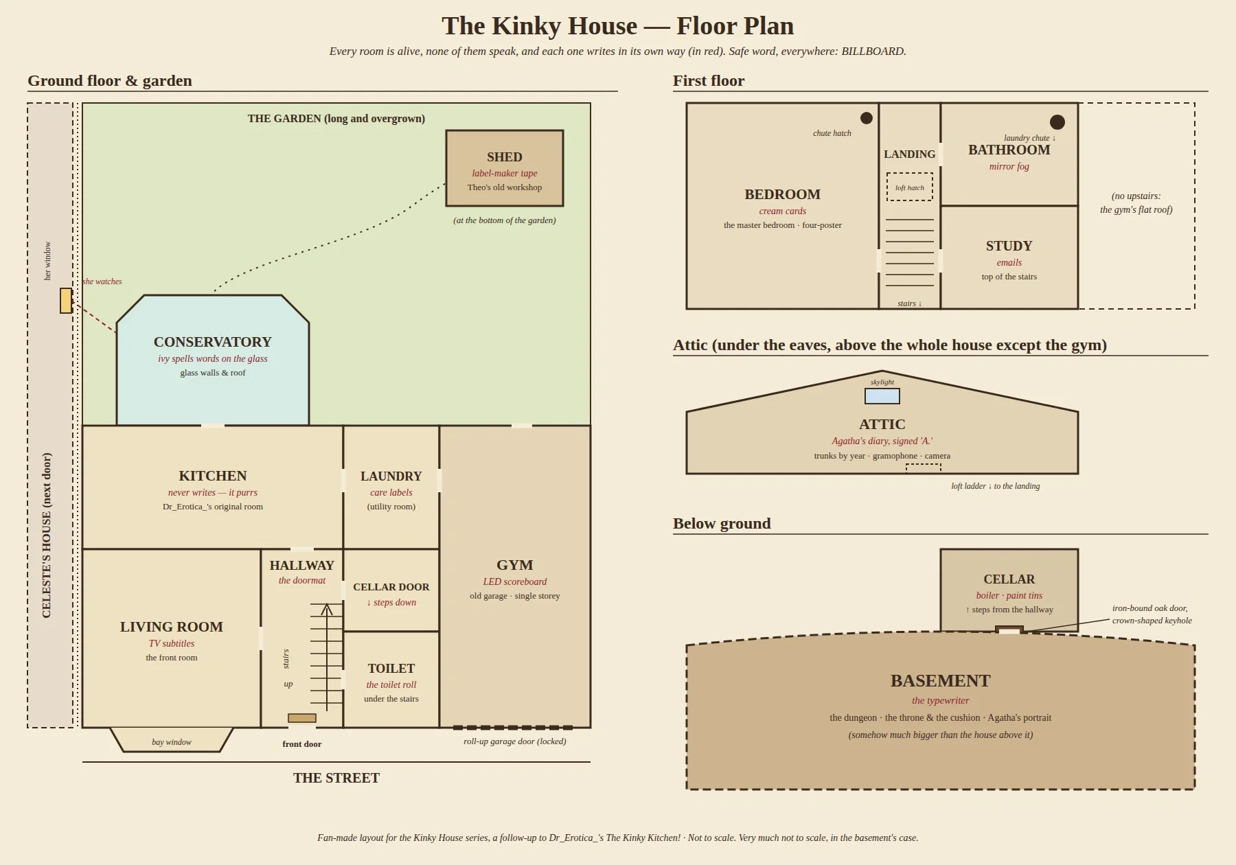 The Kinky House - A Guide to Every Room (Floor Plan Included)