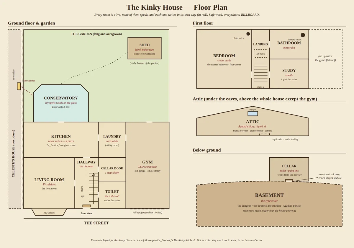 The Kinky House - A Guide to Every Room (Floor Plan Included)