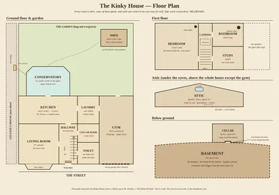 The Kinky House - A Guide to Every Room (Floor Plan Included)
