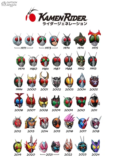 Kamen Rider Group Chat