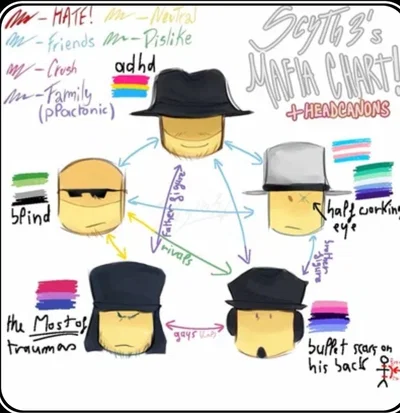 ~| Mafioso gang ☆